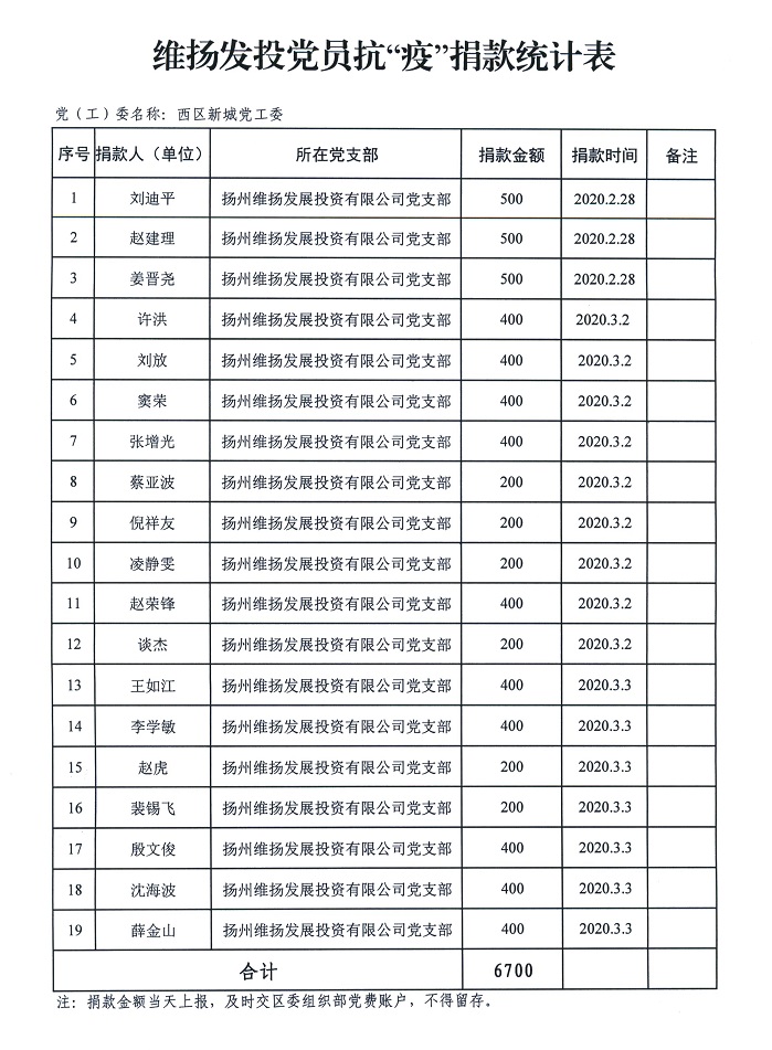 黨員捐款明細(xì)1.jpg