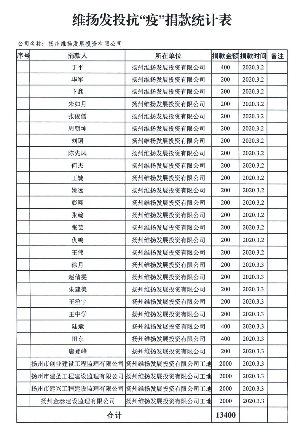 員工捐款明細(xì)1.jpg